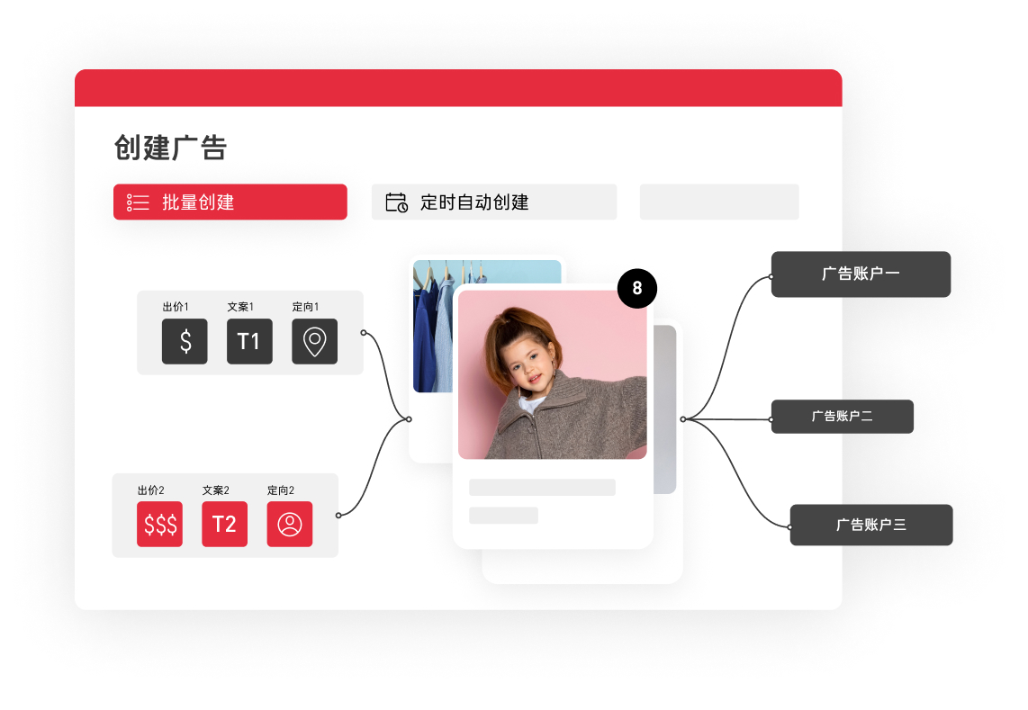 AdsPolar：跨境电商智能广告管理工具驶入爆单快车道(图4)