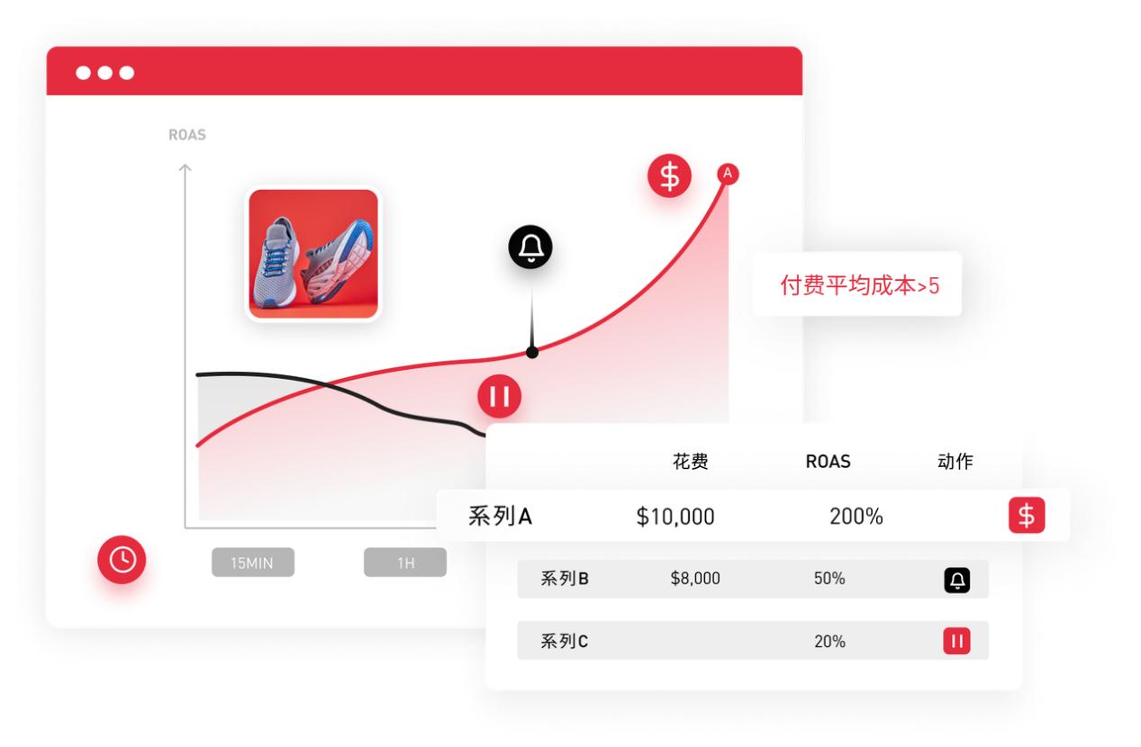 AdsPolar：跨境电商智能广告管理工具驶入爆单快车道(图5)