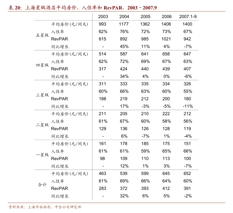 中信建投-传媒行业周观点：高弹性+顺周期坚定看好四季度传媒互联网行情(图2)