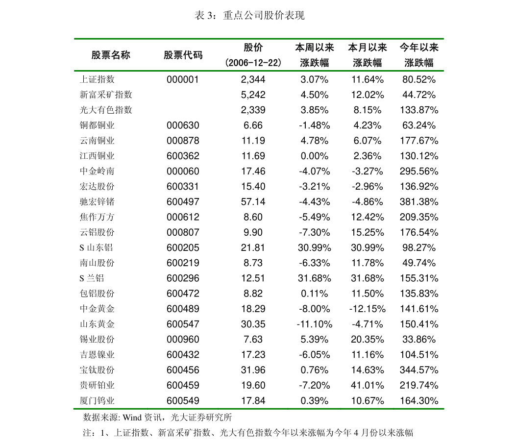 中信建投-传媒行业周观点：高弹性+顺周期坚定看好四季度传媒互联网行情(图1)