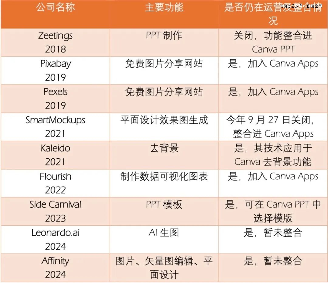 7年8次出手收购AI时代的流量王者也焦虑？(图2)