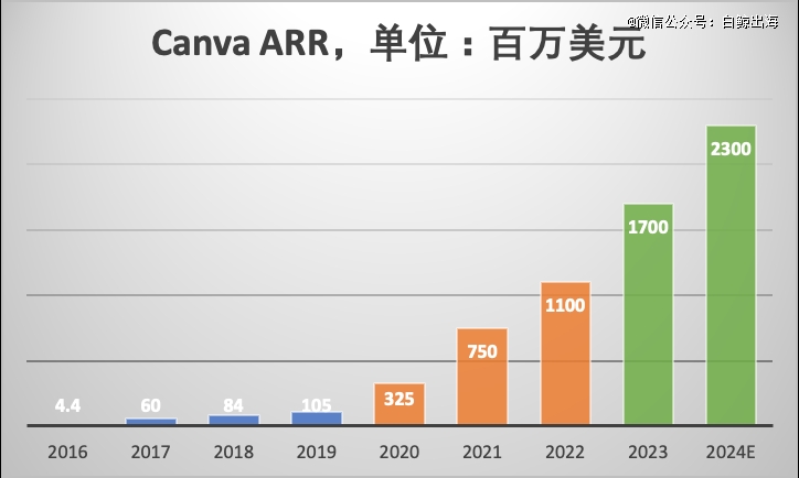 7年8次出手收购AI时代的流量王者也焦虑？(图6)