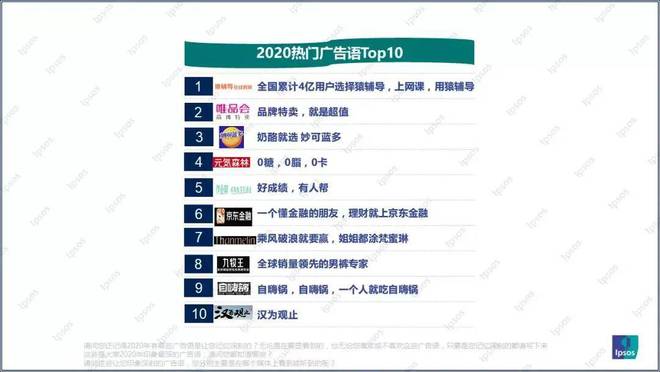 彭小东：9大户外广告投放实战秘籍助力品牌突围破圈销售逆袭增长(图8)