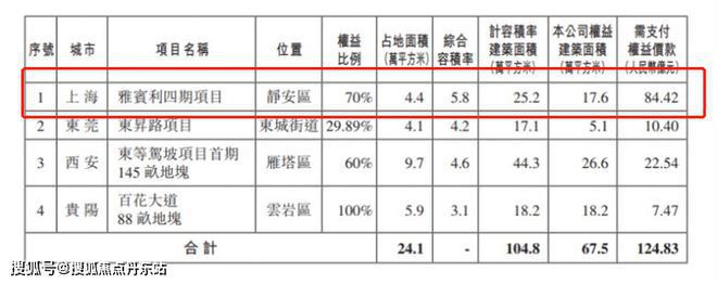 万科中興傲舍（中興傲舍）2024网站丨万科丨楼盘详情(图7)