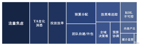 中国营销策划公司30强榜单出炉！奥美、索象、君智成常青树！(图3)