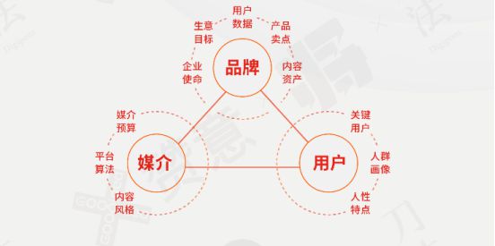 中国营销策划公司30强榜单出炉！奥美、索象、君智成常青树！(图5)