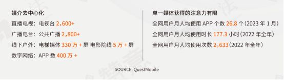 中国营销策划公司30强榜单出炉！奥美、索象、君智成常青树！(图4)