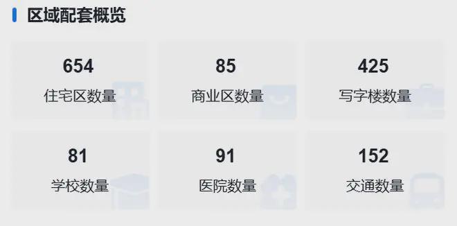 万科中兴傲舍售楼处-网站中兴傲舍-楼盘评测-上海房天下(图5)