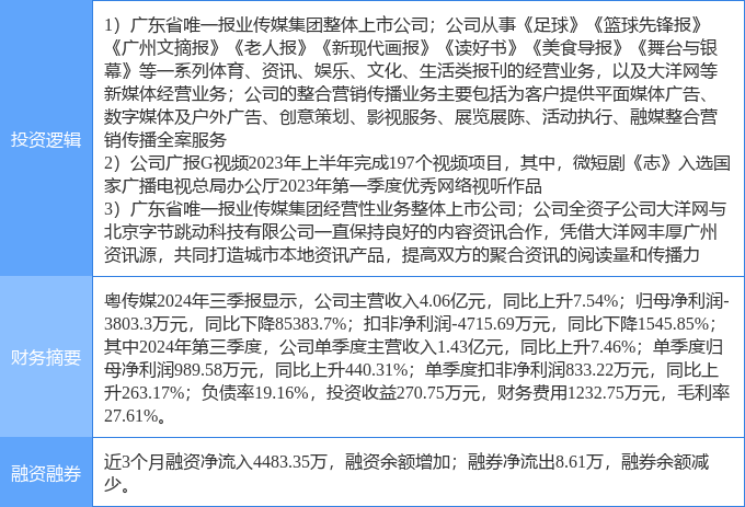 12月13日粤传媒涨停分析：短剧互动影游字节跳动概念股传媒概念热股(图2)