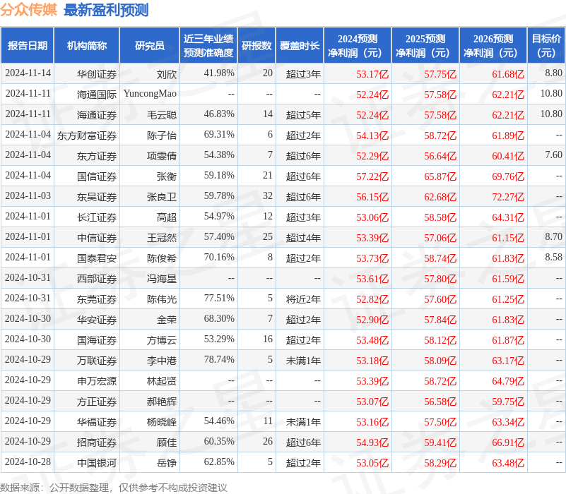 财信证券：给予分众传媒买入评级(图1)