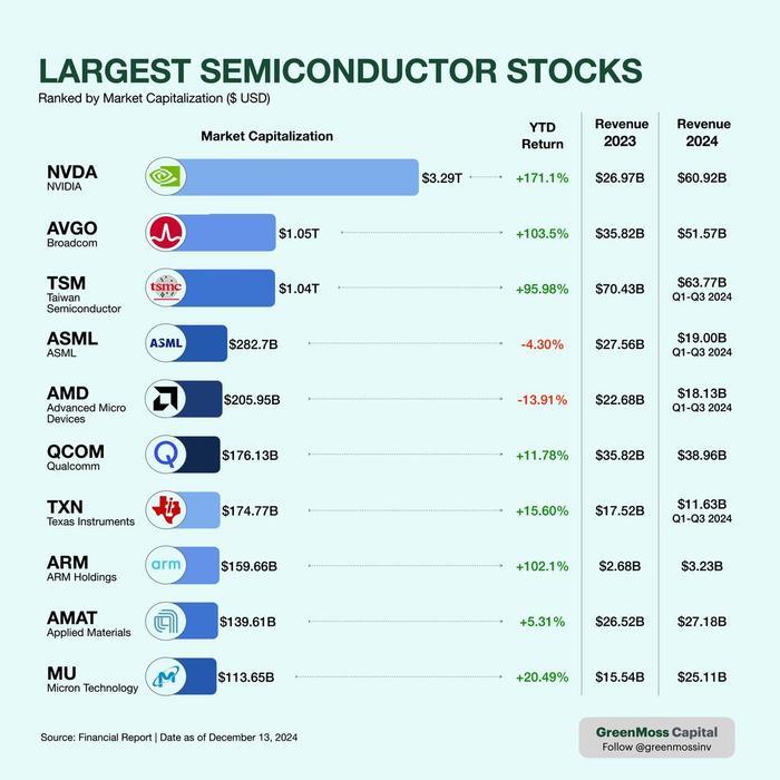 博通的「英伟达时刻」靠X+ASIC成就(图1)