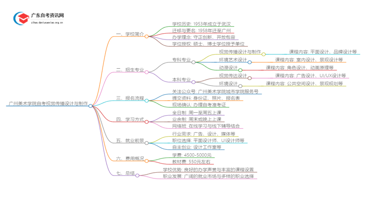 广州美术学院自考视觉传播设计与制作申请毕业要求2025(图1)