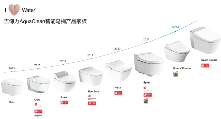 存量房改造必须GET吉博力式的卫生间优化向吉博力学加减法(图9)