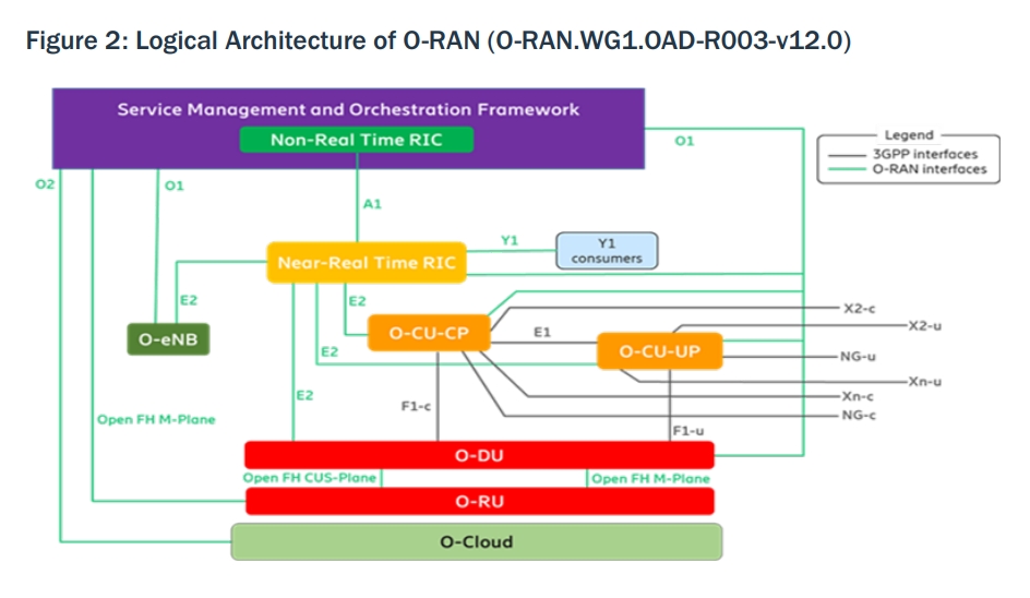 【盘点】2024年OpenRAN“升咖”失败(图3)