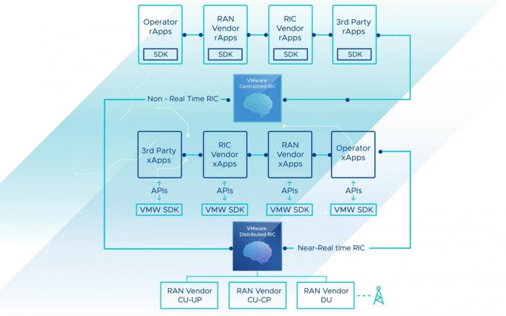 【盘点】2024年OpenRAN“升咖”失败(图4)