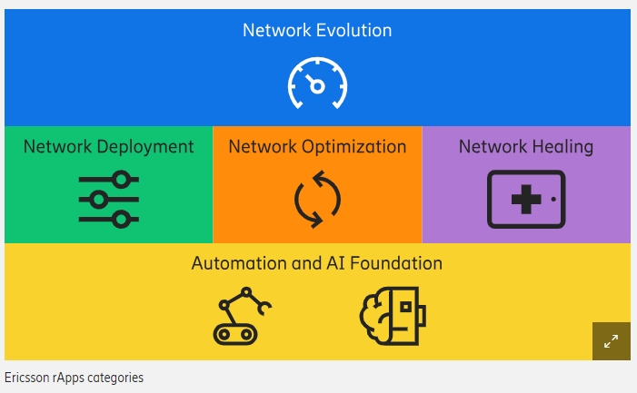 【盘点】2024年OpenRAN“升咖”失败(图7)