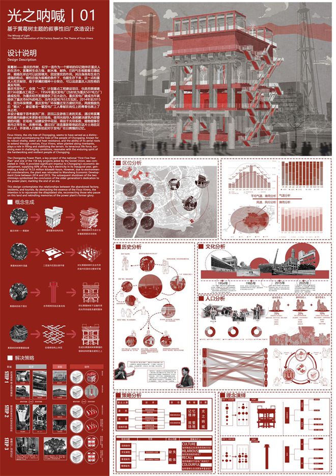城科建筑与土木工程学院学子在国际创意奖竞赛中喜获佳绩(图3)