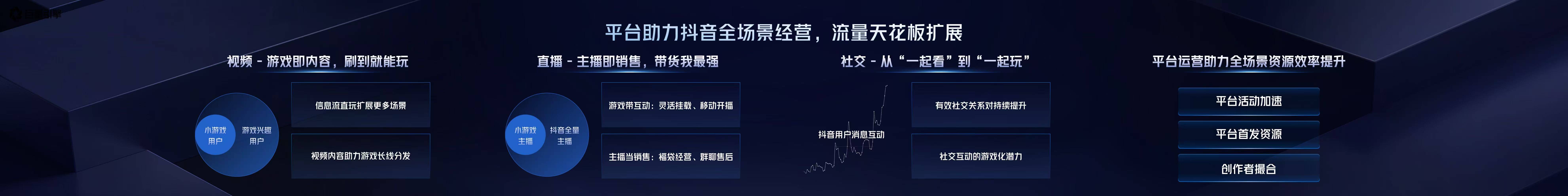 2025巨量引擎小游戏行业生态大会:依托繁荣生态共迎生意新增长(图4)