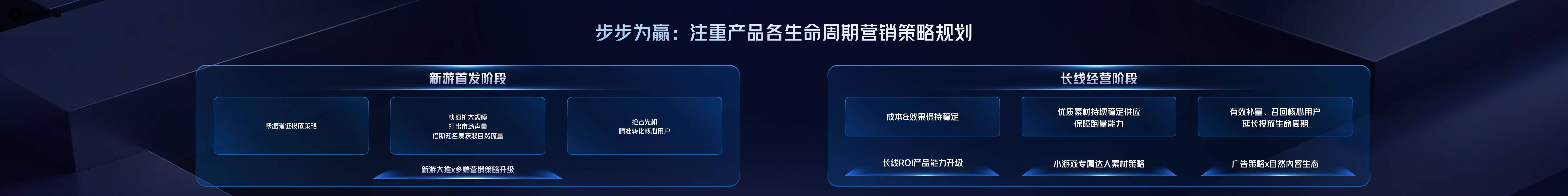 2025巨量引擎小游戏行业生态大会:依托繁荣生态共迎生意新增长(图5)