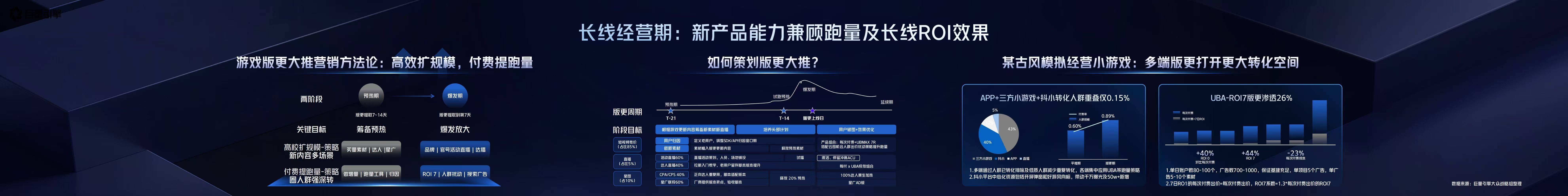 2025巨量引擎小游戏行业生态大会:依托繁荣生态共迎生意新增长(图6)