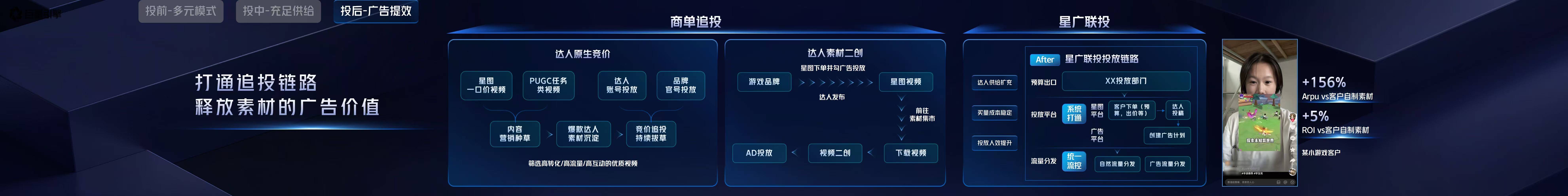 2025巨量引擎小游戏行业生态大会:依托繁荣生态共迎生意新增长(图7)