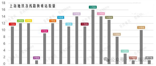 保利西郊和煦上海保利西郊和煦房价楼盘户型周边配套交通地铁(图17)