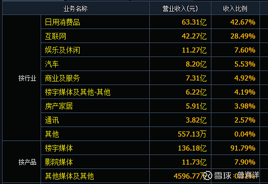 分众传媒：楼宇广告龙头开拓海外空间(图2)