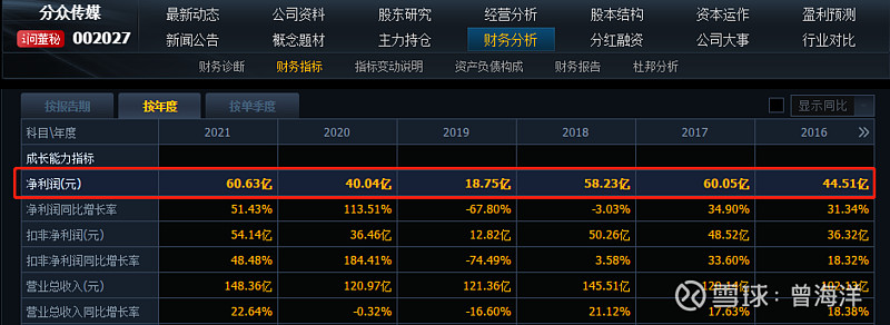 分众传媒：楼宇广告龙头开拓海外空间(图4)