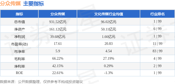股票行情快报：分众传媒（002027）1月13日主力资金净买入349319万元(图2)