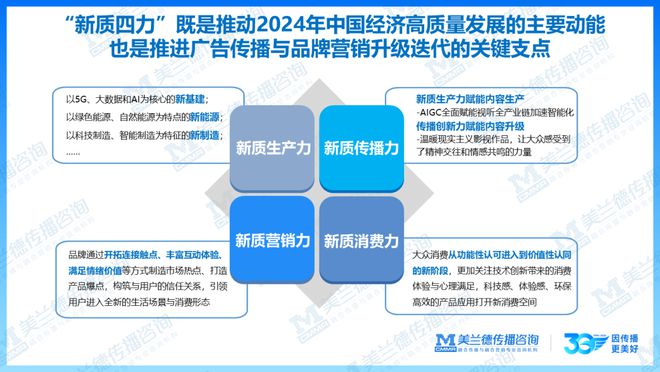 重磅美兰德《2024-2025融合营销白皮书》中国国际广告节隆重发布！(图2)
