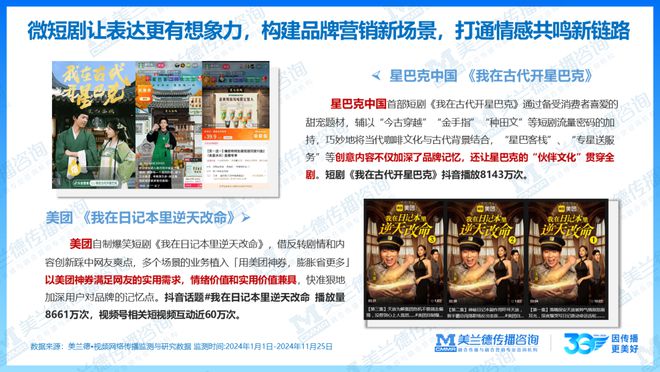 重磅美兰德《2024-2025融合营销白皮书》中国国际广告节隆重发布！(图8)