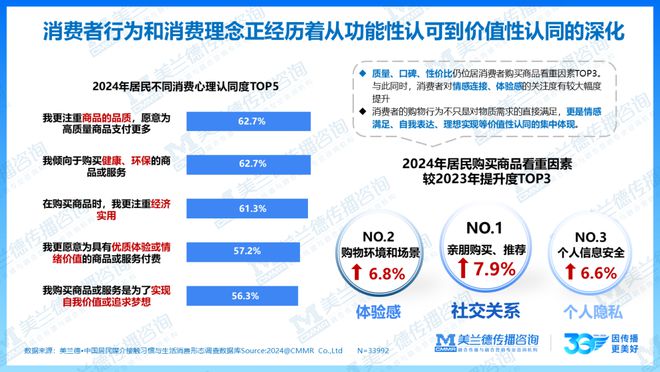 重磅美兰德《2024-2025融合营销白皮书》中国国际广告节隆重发布！(图4)
