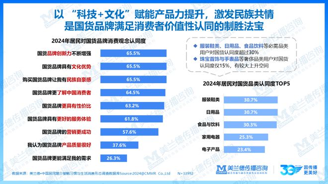 重磅美兰德《2024-2025融合营销白皮书》中国国际广告节隆重发布！(图5)
