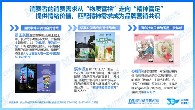 重磅美兰德《2024-2025融合营销白皮书》中国国际广告节隆重发布！(图6)
