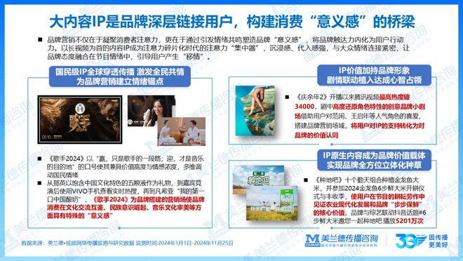 重磅美兰德《2024-2025融合营销白皮书》中国国际广告节隆重发布！(图7)