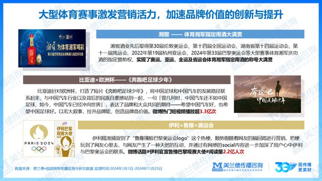 重磅美兰德《2024-2025融合营销白皮书》中国国际广告节隆重发布！(图9)