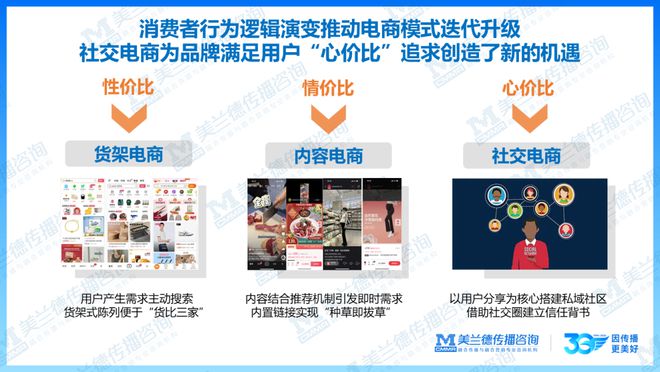 重磅美兰德《2024-2025融合营销白皮书》中国国际广告节隆重发布！(图11)