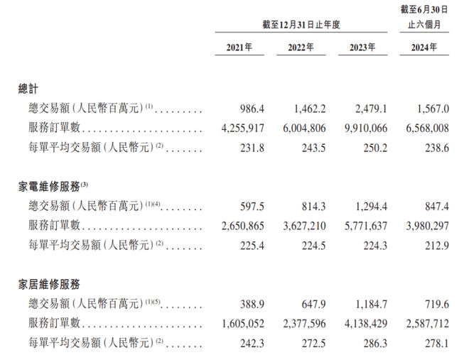 天价收费你被啄木鸟“修理”过吗？(图1)