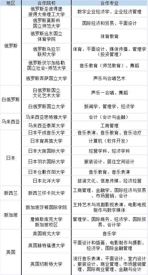 招生疑问全解析（一）：大连大学国际本科留学项目详解(图1)