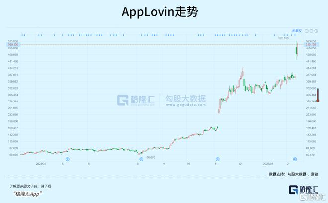 AI应用一哥两年50倍！(图1)