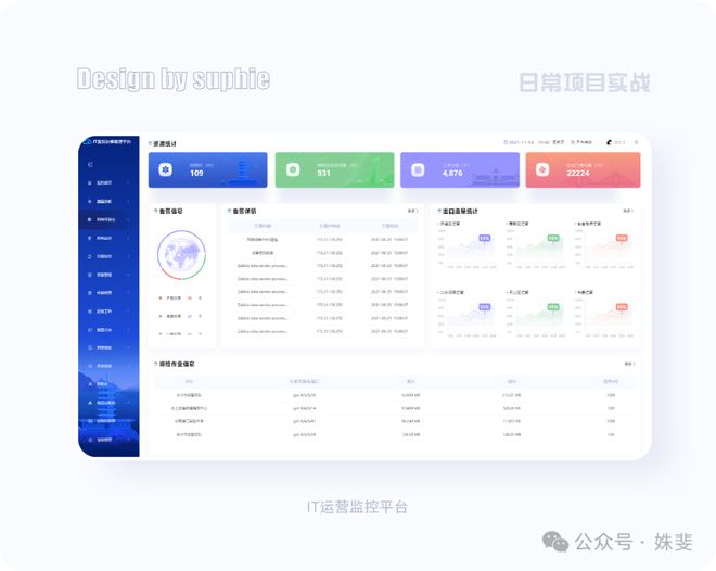 20个超棒的一线大厂PC端设计思路(图9)