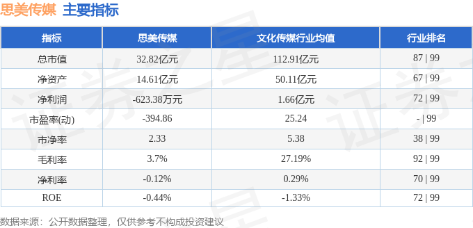 股票行情快报：思美传媒（002712）2月26日主力资金净卖出104291万元(图2)