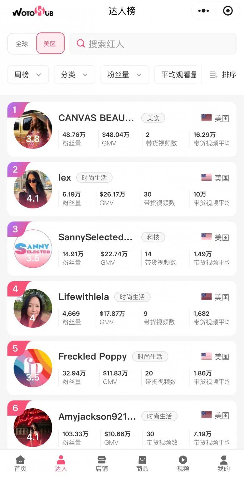 TikTok榜单免费领WotoHub小程序助力跨境卖家抢占海外红人营销流量(图2)