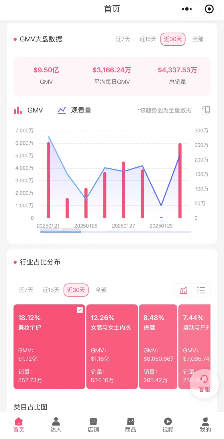 TikTok榜单免费领WotoHub小程序助力跨境卖家抢占海外红人营销流量(图1)