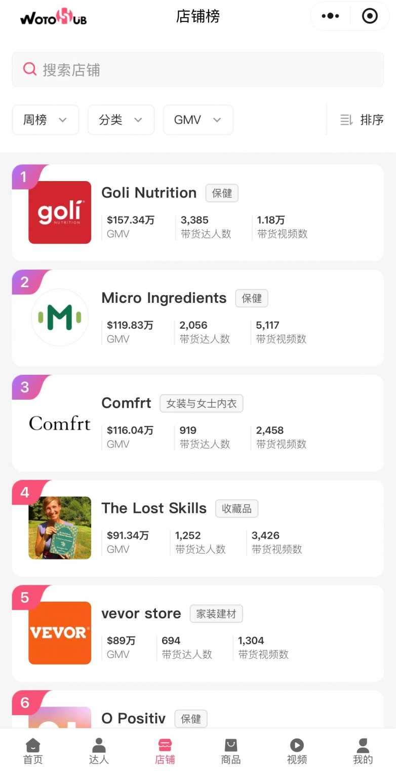 TikTok榜单免费领WotoHub小程序助力跨境卖家抢占海外红人营销流量(图3)
