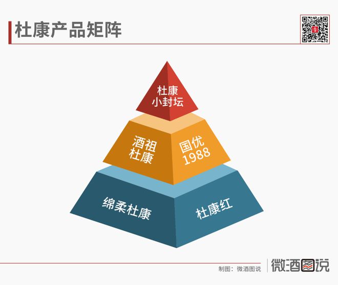 【微酒图说】杜康复兴路上的超级坐标点——2024年(图1)