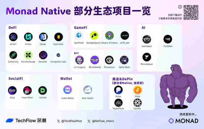 Monad测试网即将上线一文盘点其原生Native项目参与方式(图1)
