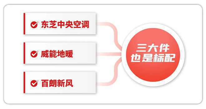 中铁建熙语--央企中铁建丨精装地铁房[售楼中心](图9)