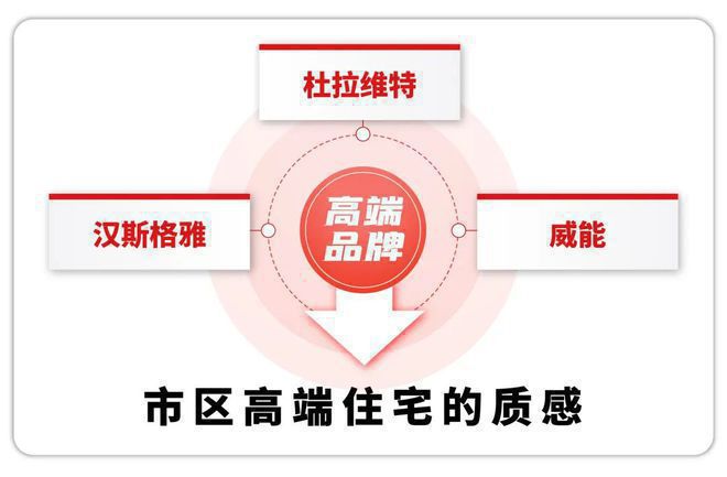 中铁建熙语--央企中铁建丨精装地铁房[售楼中心](图8)