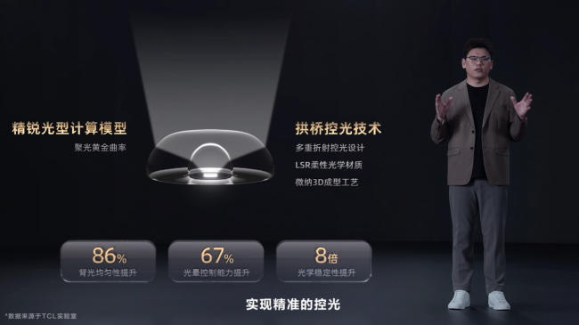 再造MiniLED技术天花板！TCL发布万象分区等重磅新技术(图3)